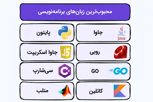 محبوب ترین زبان های برنامه نویسی دنیا